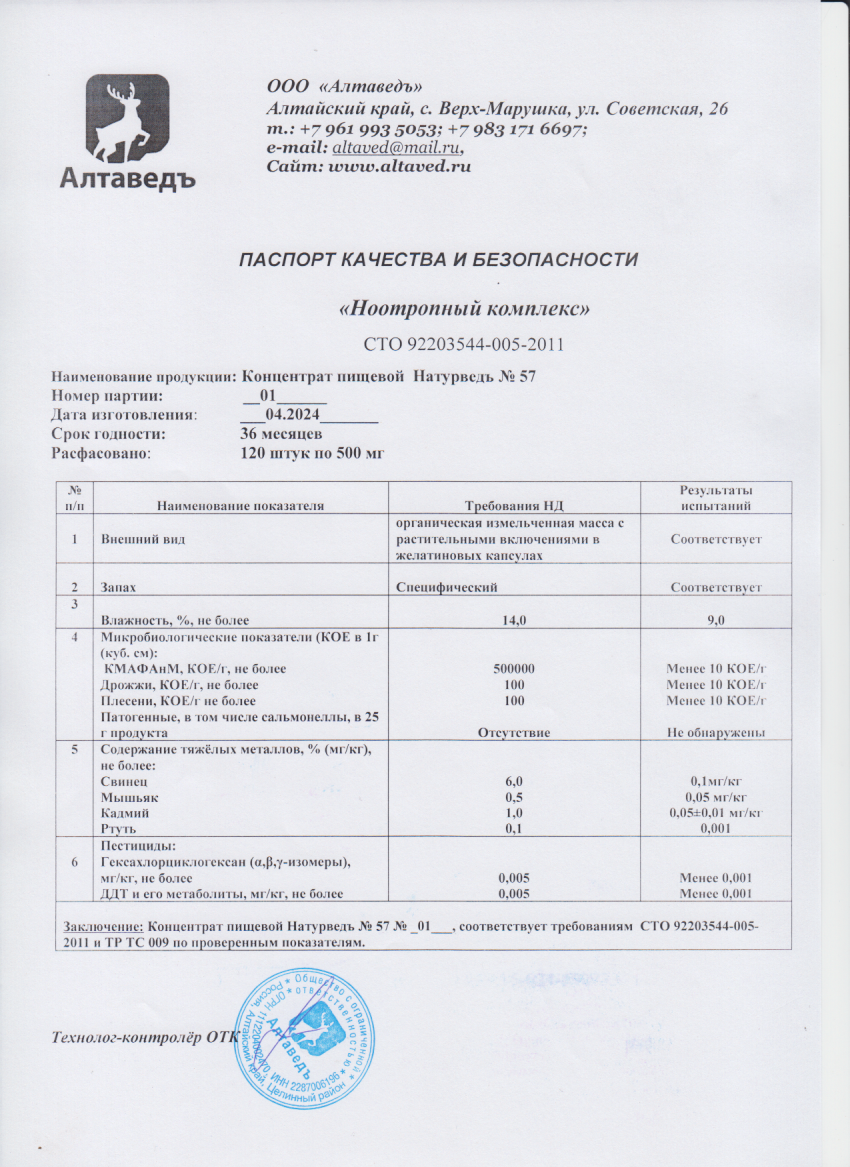 Паспорт №042024